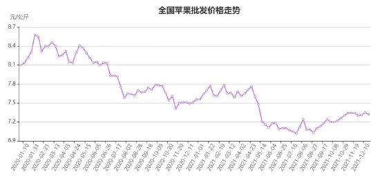 (2024年11月28日)今日苹果期货最新价格查询