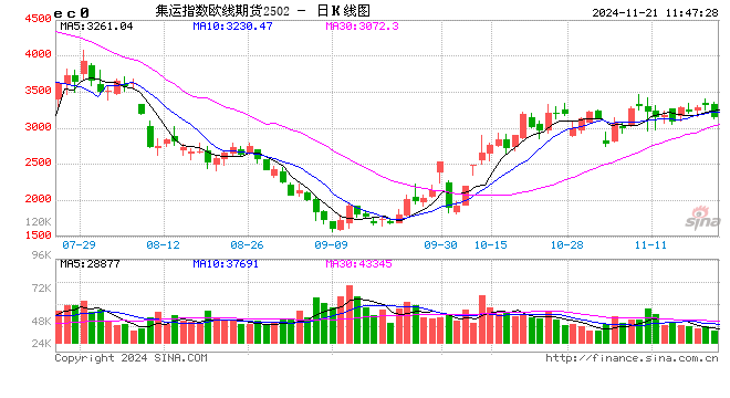 （2024年11月28日）今日液化石油气期货最新价格行情查询