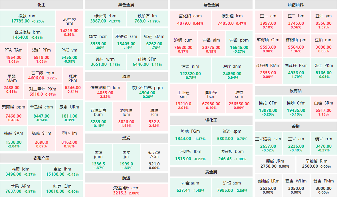 （2024年11月28日）今日燃料油期货和美原油最新价格行情查询