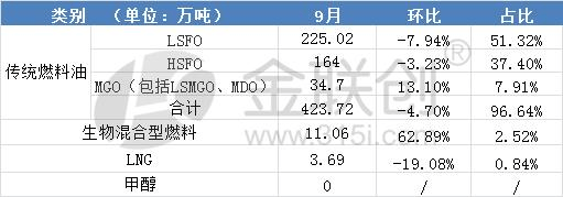 （2024年11月28日）今日低硫燃料油期货最新价格行情查询