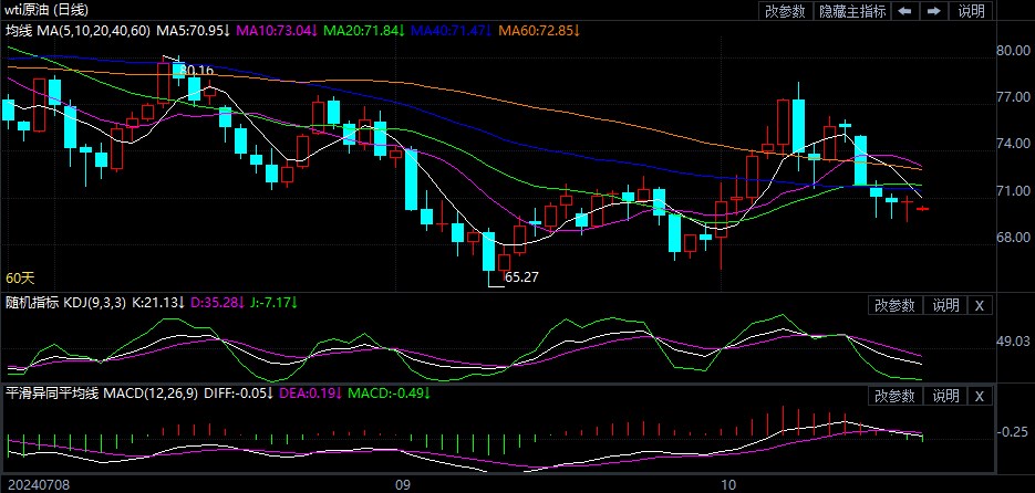 （2024年11月28日）今日原油期货和美原油最新价格行情