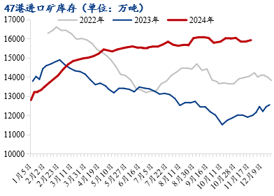 低硫出口的退税比例未调整 亚太低硫到港量持稳