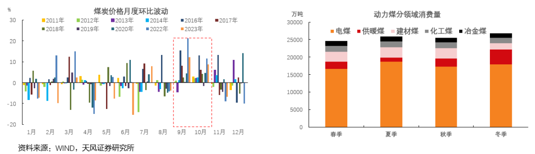 寒潮影响减退 近期煤价或将持续承压