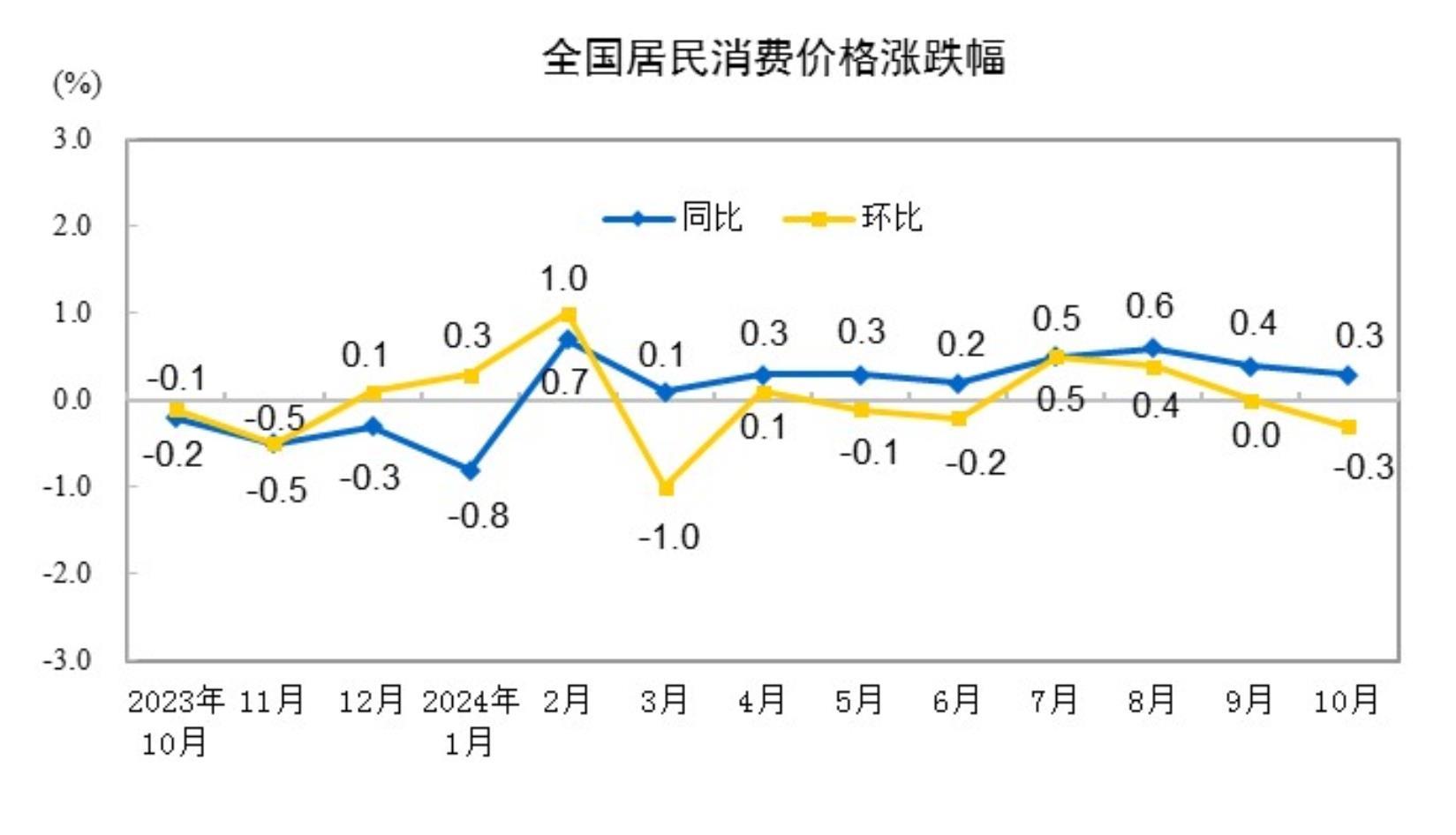 2024年11月28日现货白糖价格行情今日报价多少钱一吨