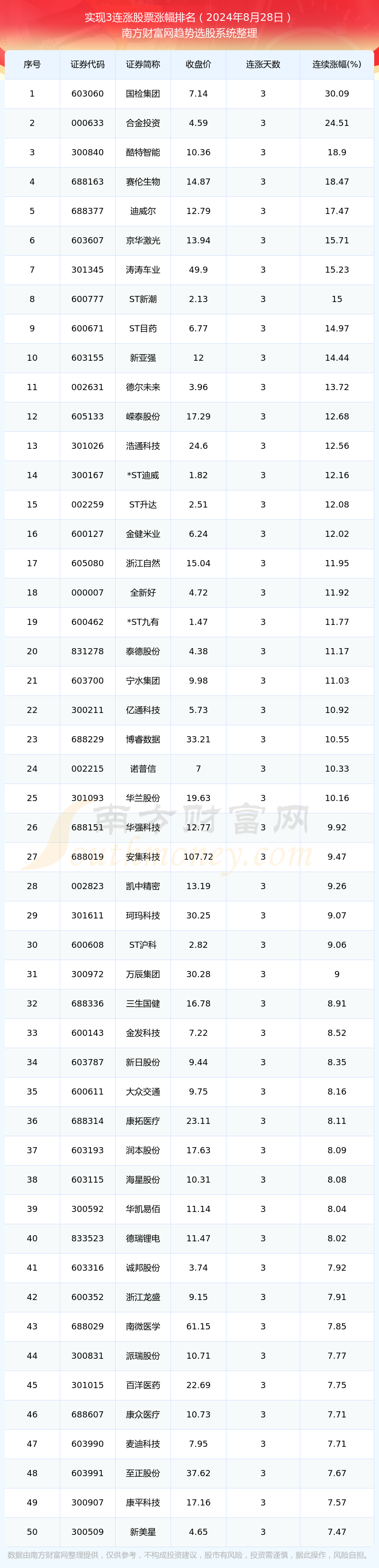 2024年11月28日今日柴油价格最新行情走势