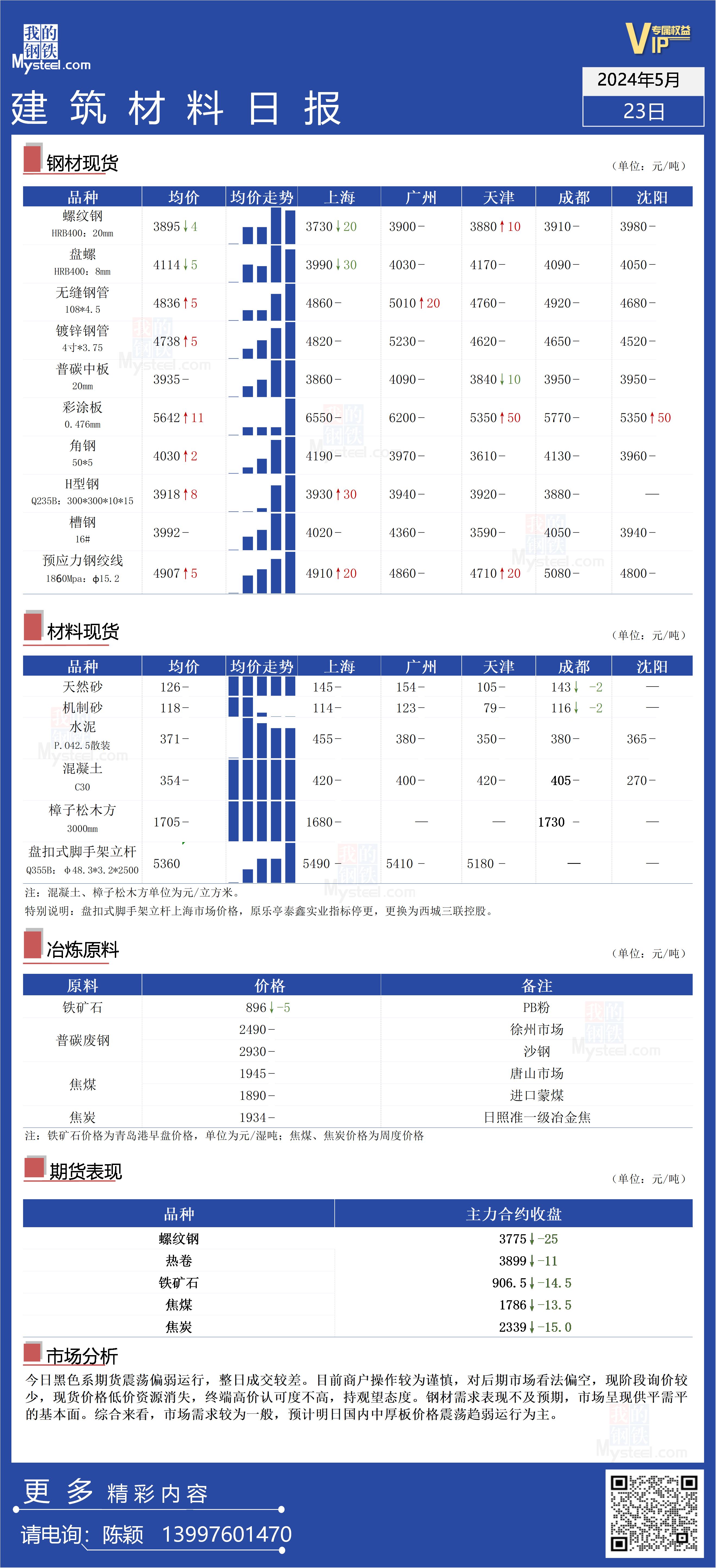 焦煤供需局面有阶段性恶化 价格偏弱运行为主