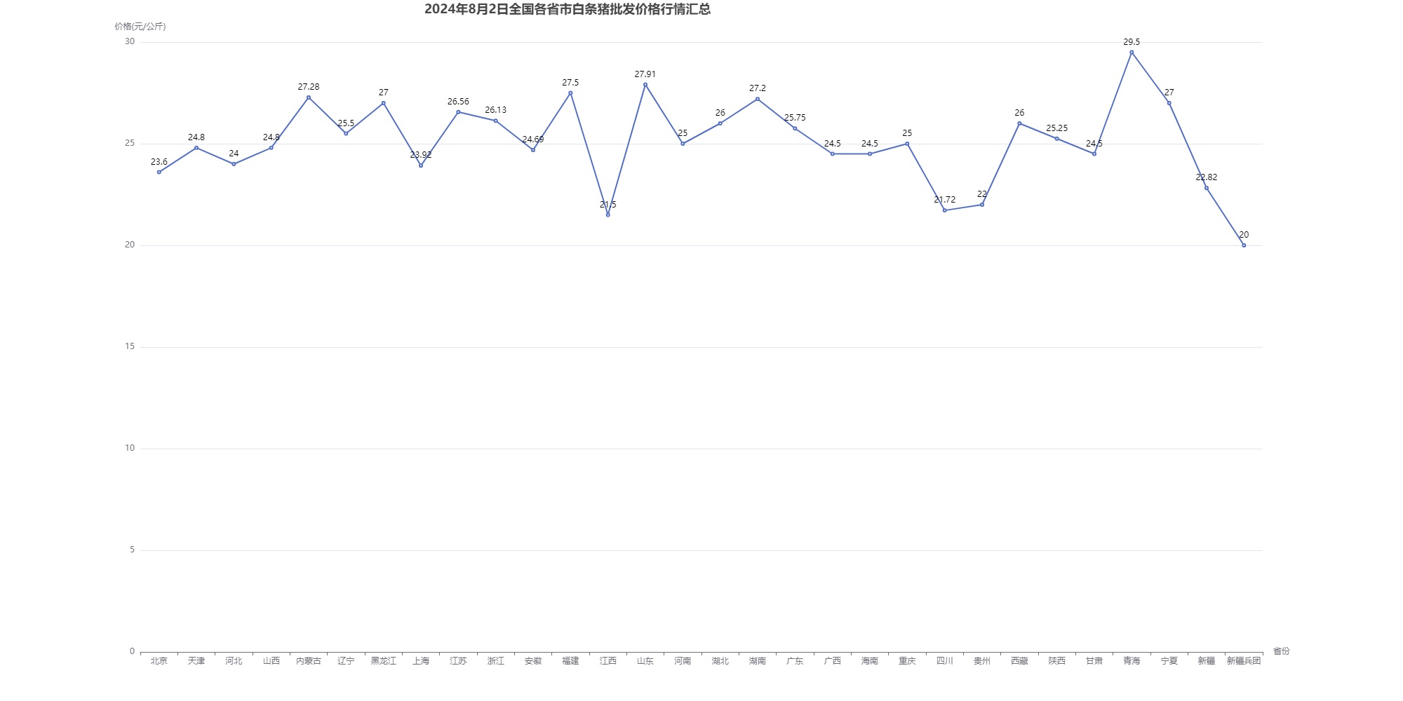 2024年11月28日炼焦煤价格行情今日报价查询