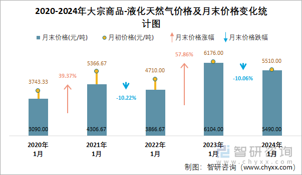 2024年11月28日最新石油脱硫剂价格行情走势查询