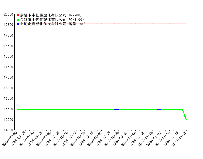2024年11月28日今日松树皮价格最新行情走势