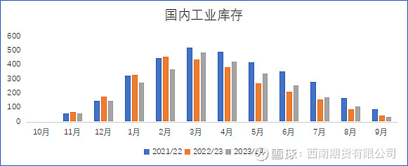 2024年11月28日今日白糖价格最新行情走势