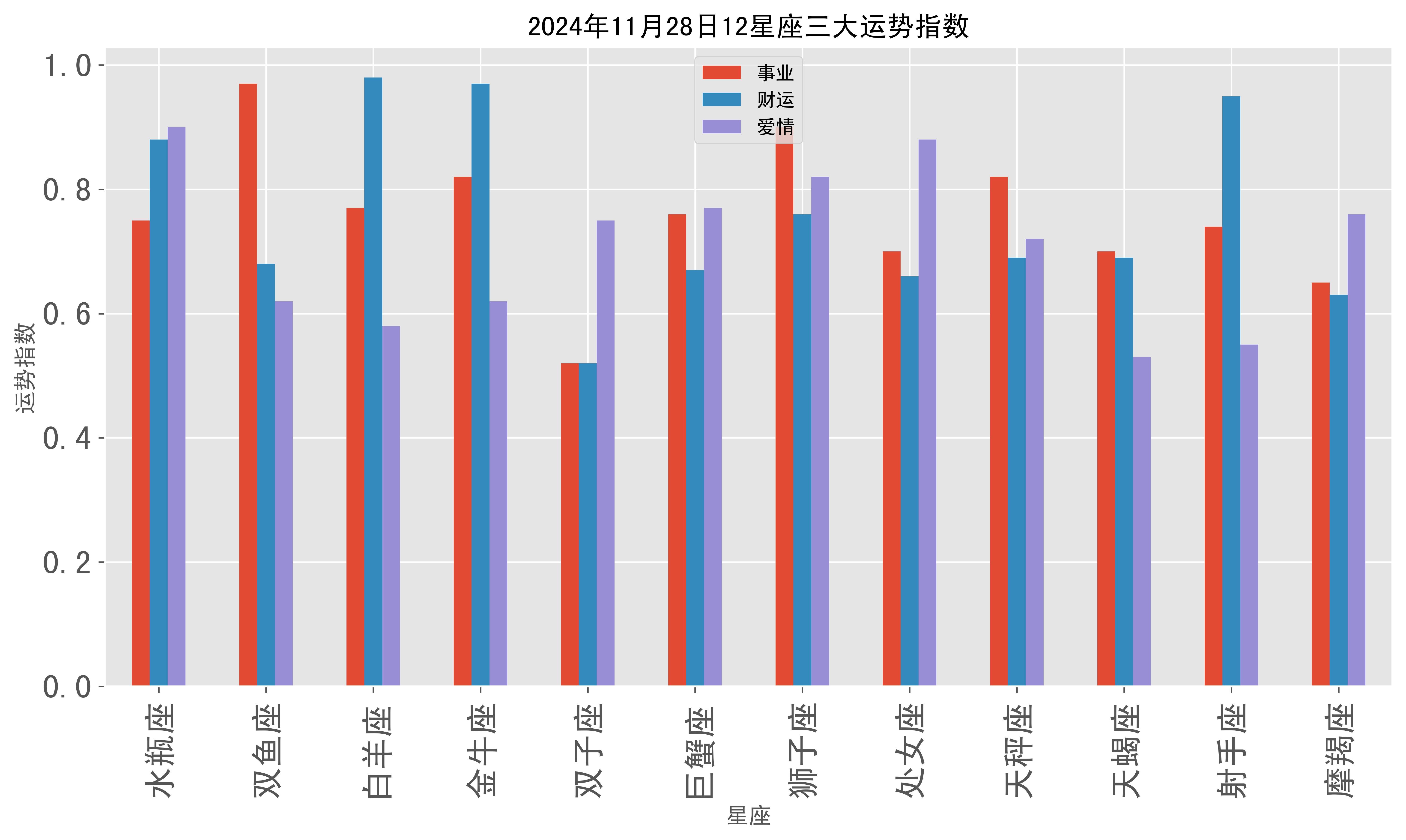 2024年11月28日今日汽油价格最新行情走势