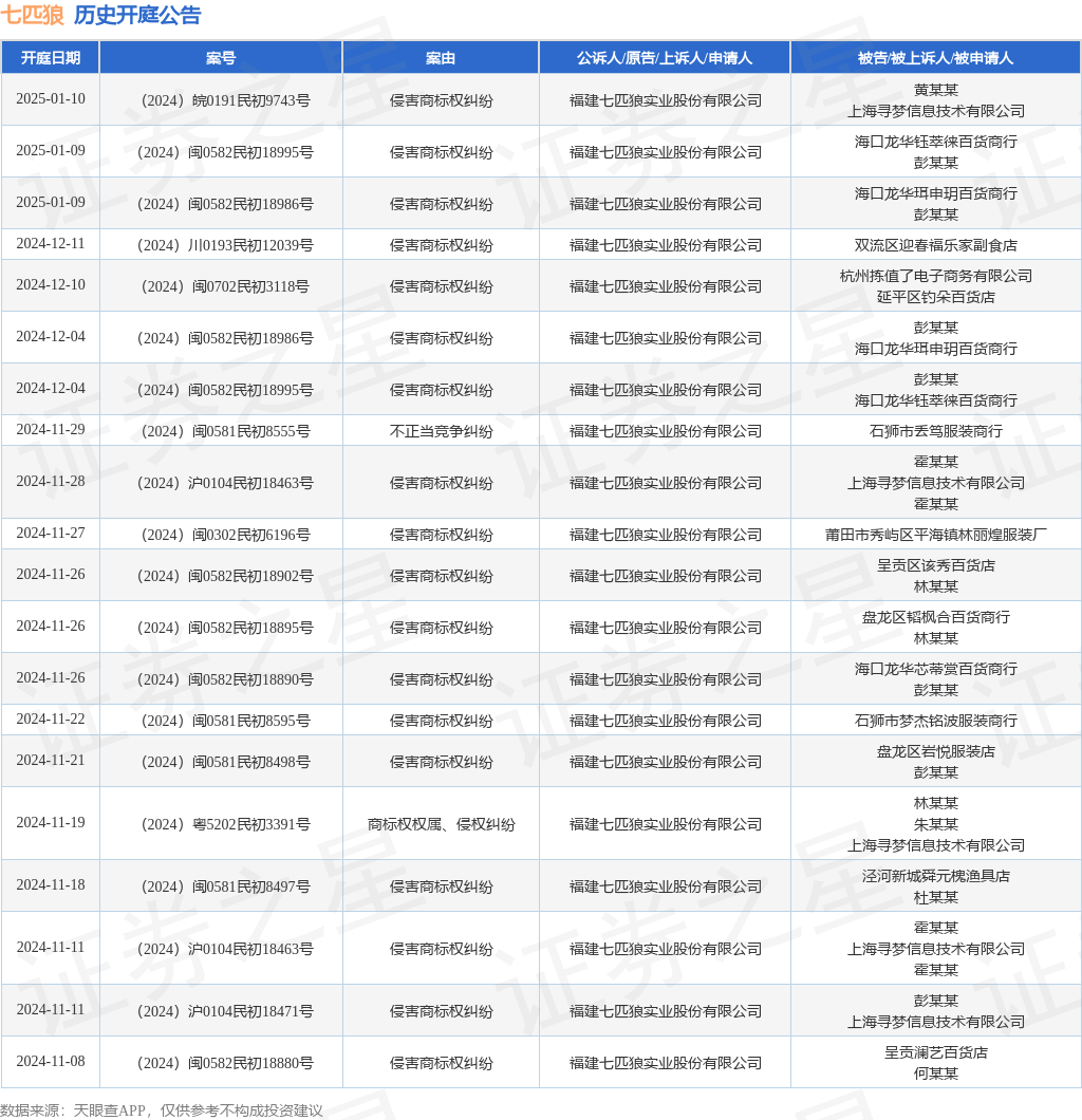 2024年11月28日最新竹炭价格行情走势查询