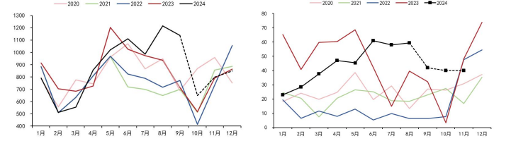 11月28日菜籽油期货持仓龙虎榜分析:多空双方均呈离场态势