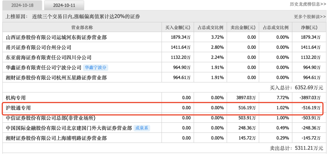 11月28日菜籽粕期货持仓龙虎榜分析：空方离场情绪强于多方