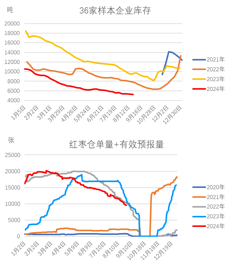 (2024年11月29日)今日红枣期货价格行情查询