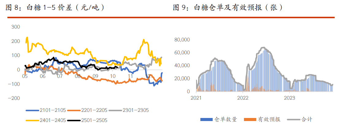 (2024年11月29日)今日棉纱期货最新价格查询