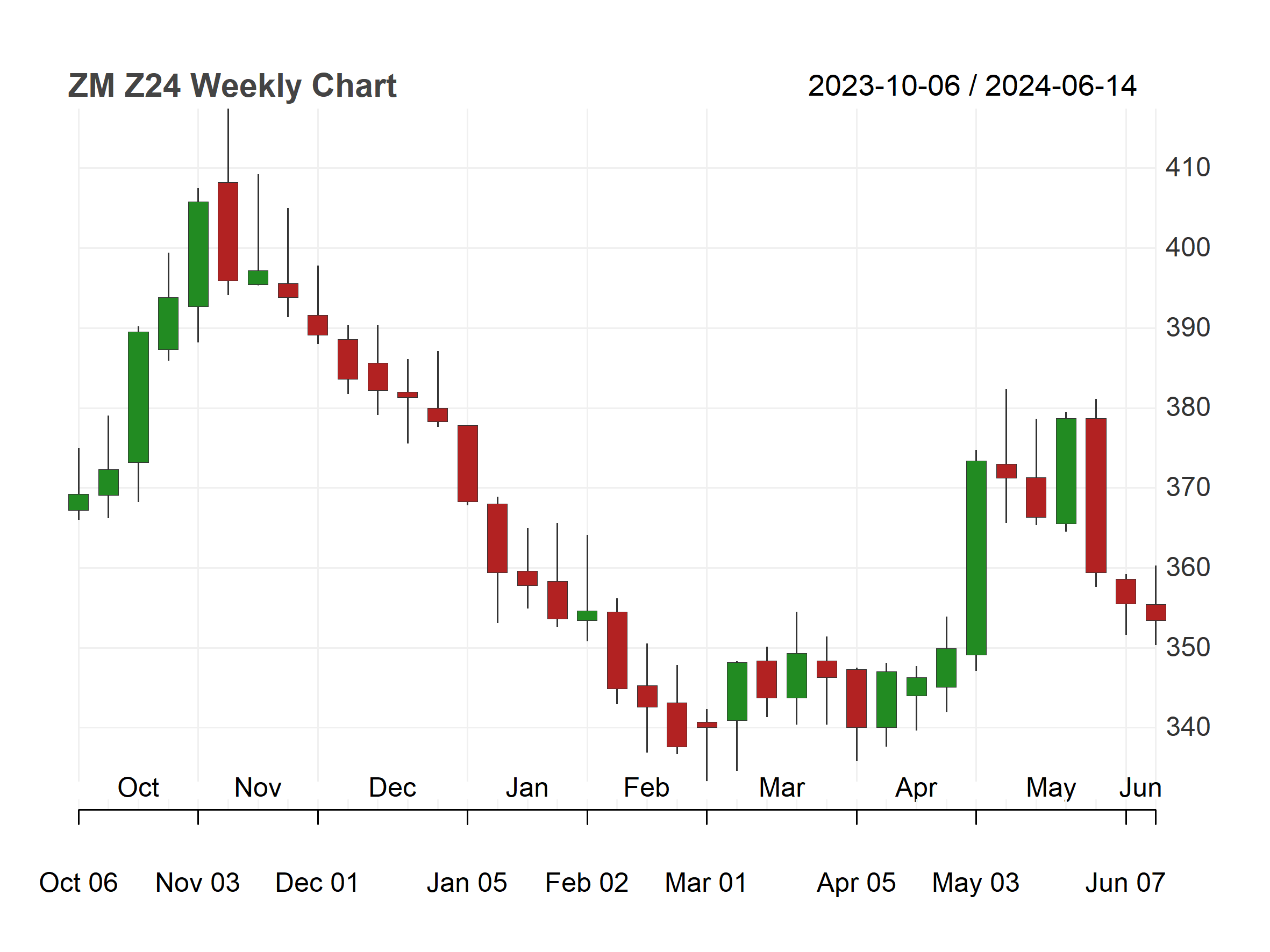 (2024年11月29日)今日小麦期货和美小麦价格行情查询