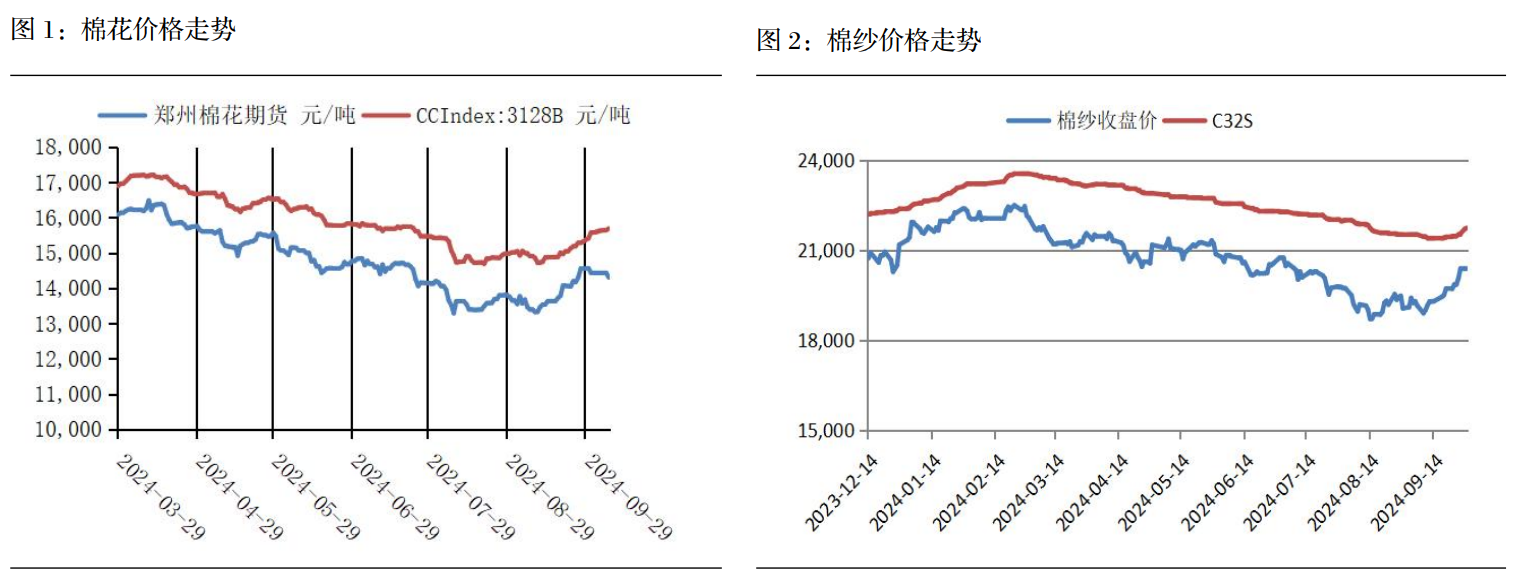 (2024年11月29日)今日棉花期货价格最新价格查询