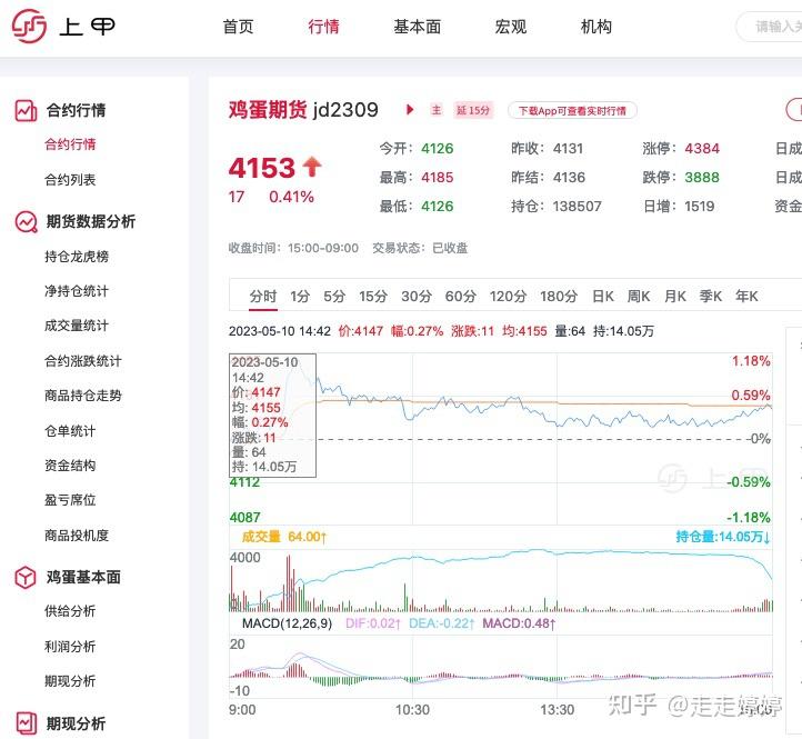 （2024年11月29日）今日鸡蛋期货价格行情最新价格查询
