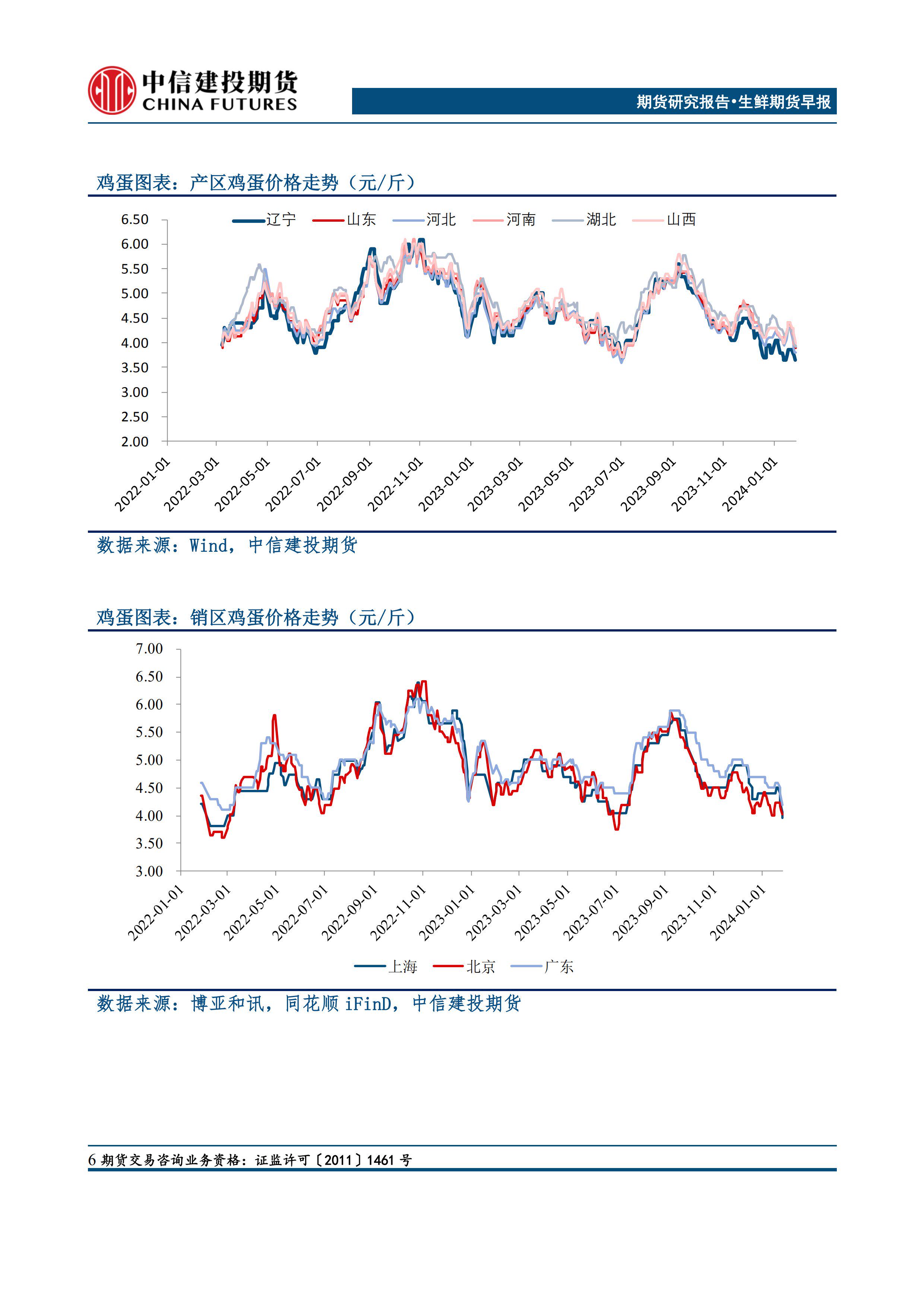 (2024年11月29日)今日苹果期货最新价格查询