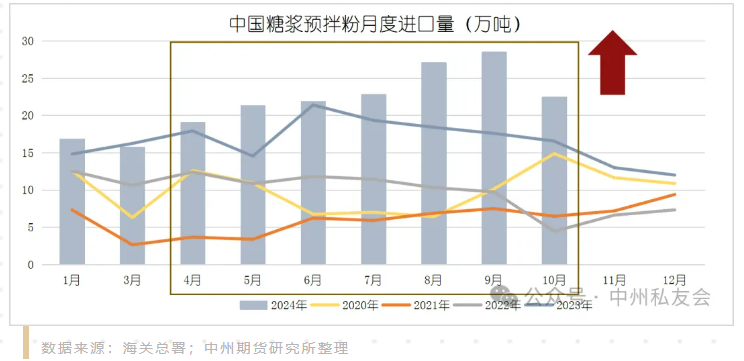 (2024年11月29日)白糖期货价格行情今日报价