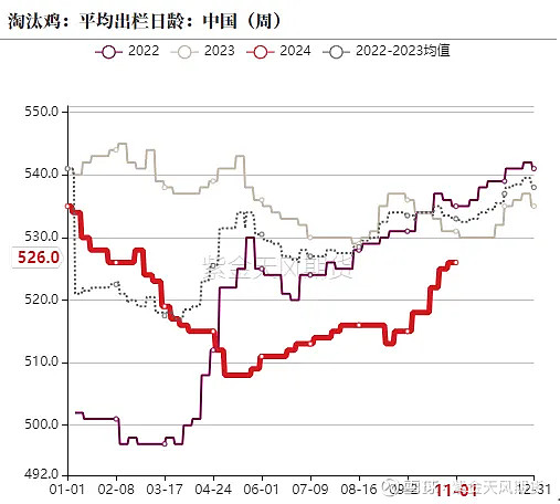 （2024年11月29日）今日鸡蛋期货价格行情最新价格查询