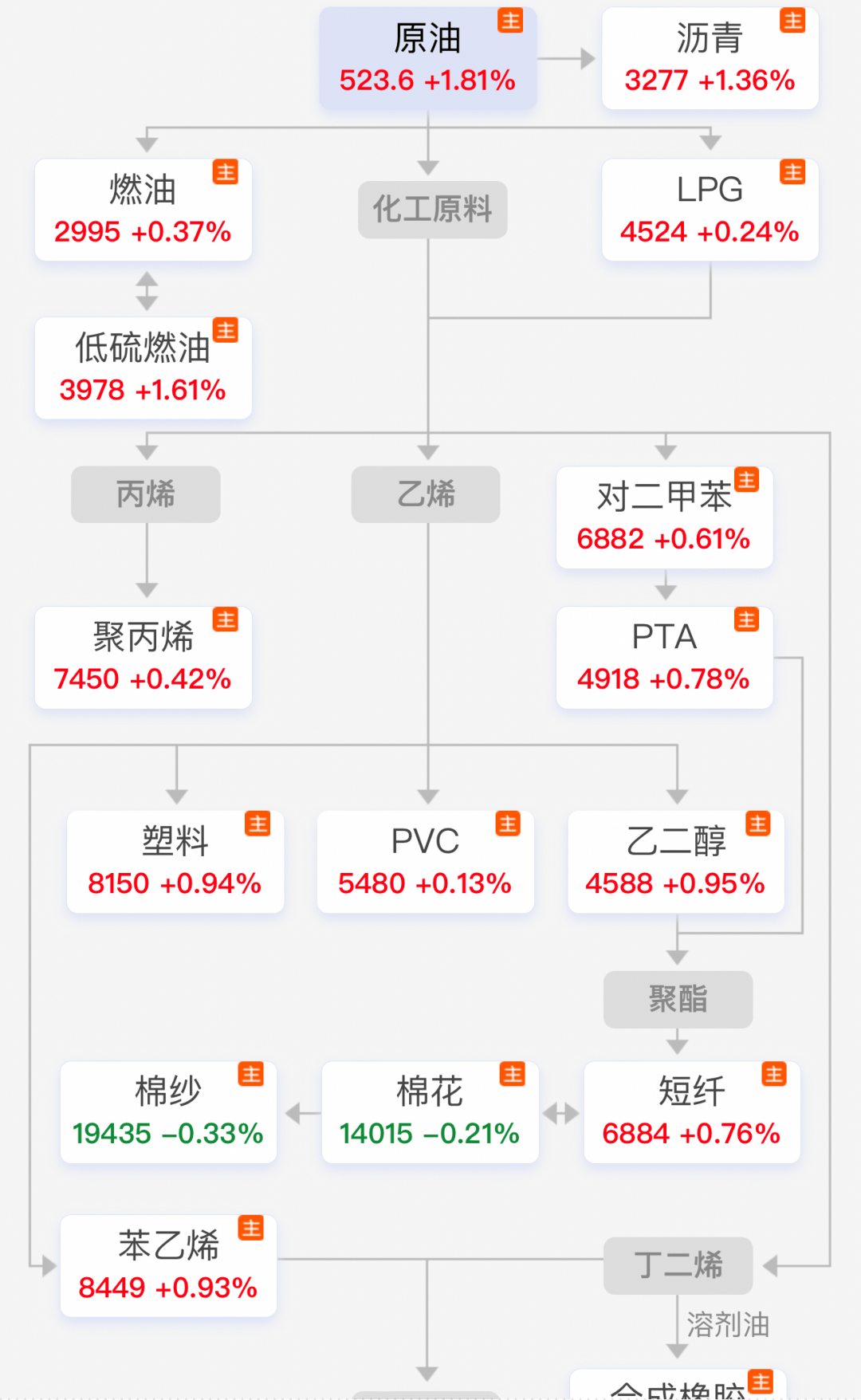 （2024年11月29日）今日美燃油期货最新价格
