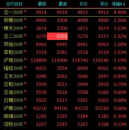 (2024年11月29日)今日液化石油气期货最新价格行情查询
