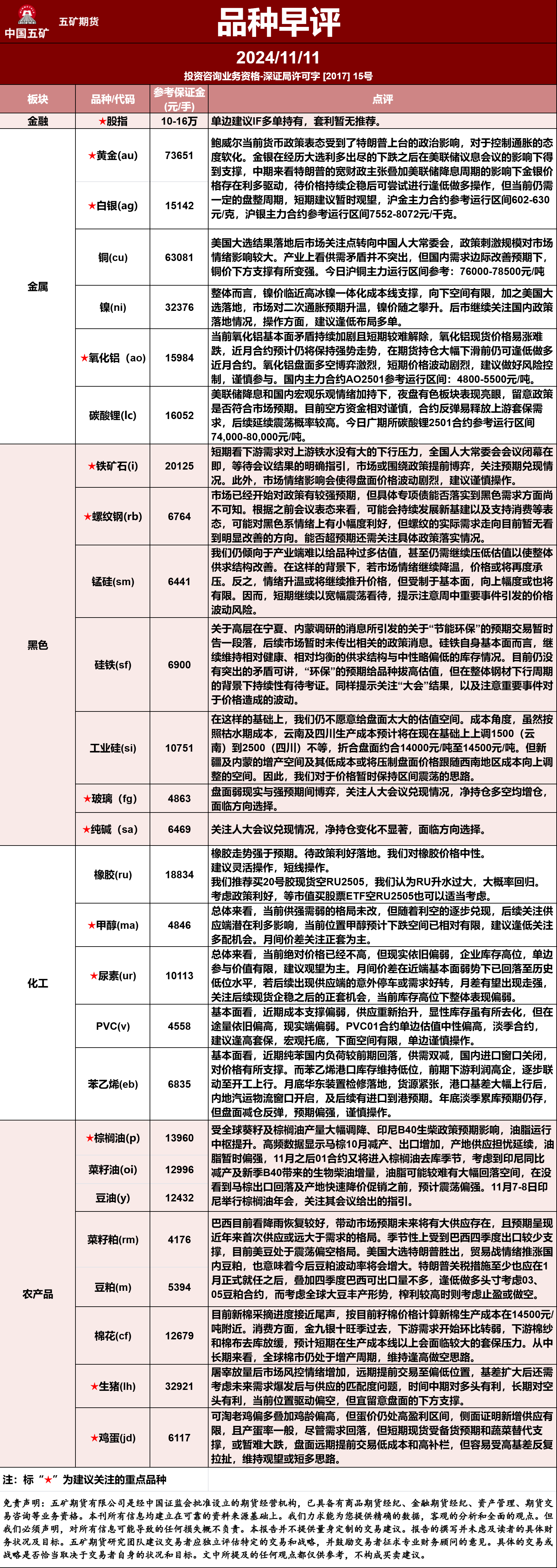 （2024年11月29日）今日低硫燃料油期货最新价格行情查询