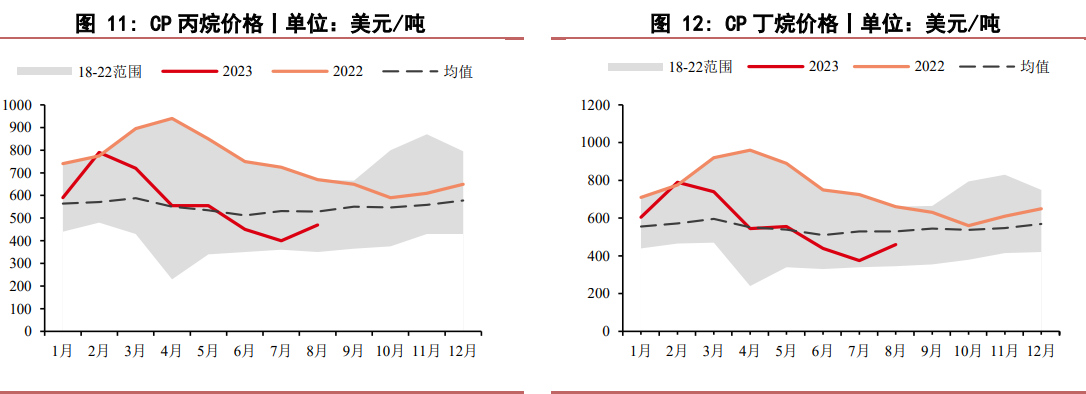 (2024年11月29日)今日液化石油气期货最新价格行情查询