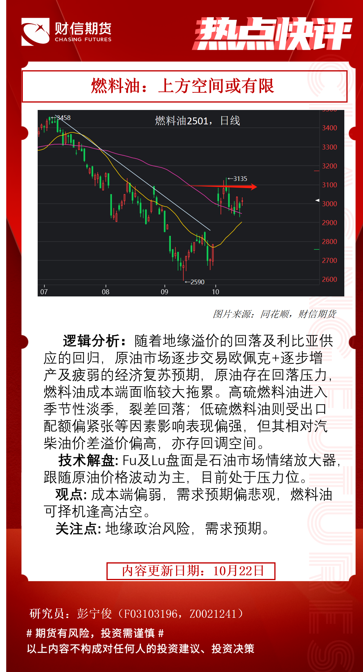 （2024年11月29日）今日美燃油期货最新价格