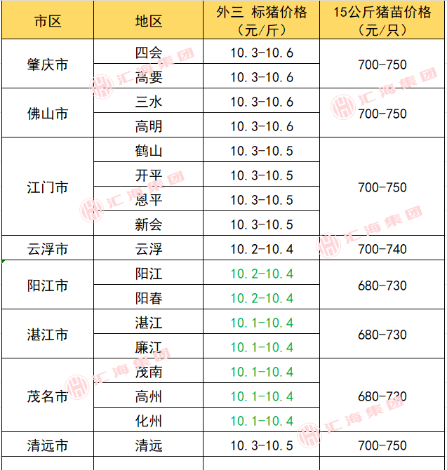 2024年11月29日今日现货生猪价格最新行情一览表