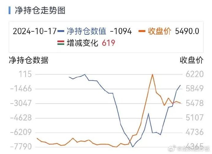 11月29日收盘橡胶期货持仓较上日增持12043手