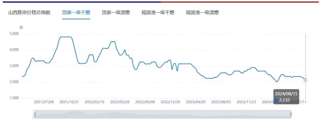 2024年12月1日今日粉状活性炭价格最新行情走势