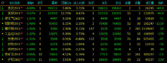 本周国储再度抛储天然橡胶 合成胶期货大幅拉涨