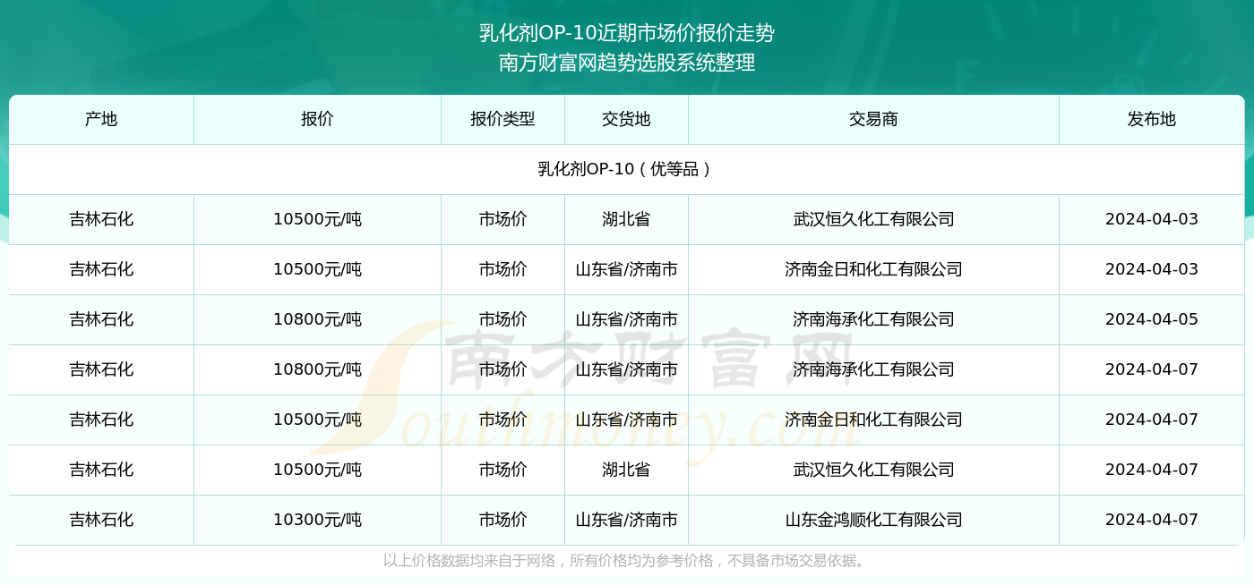 （2024年12月2日）今日天然橡胶期货最新价格行情查询
