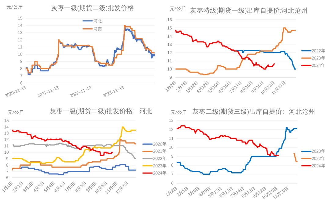 （2024年12月2日）今日红枣期货价格行情查询
