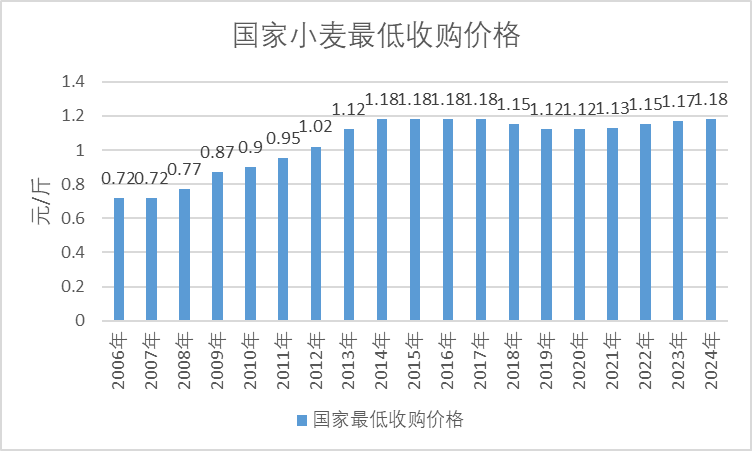 （2024年12月2日）今日小麦期货和美小麦价格行情查询