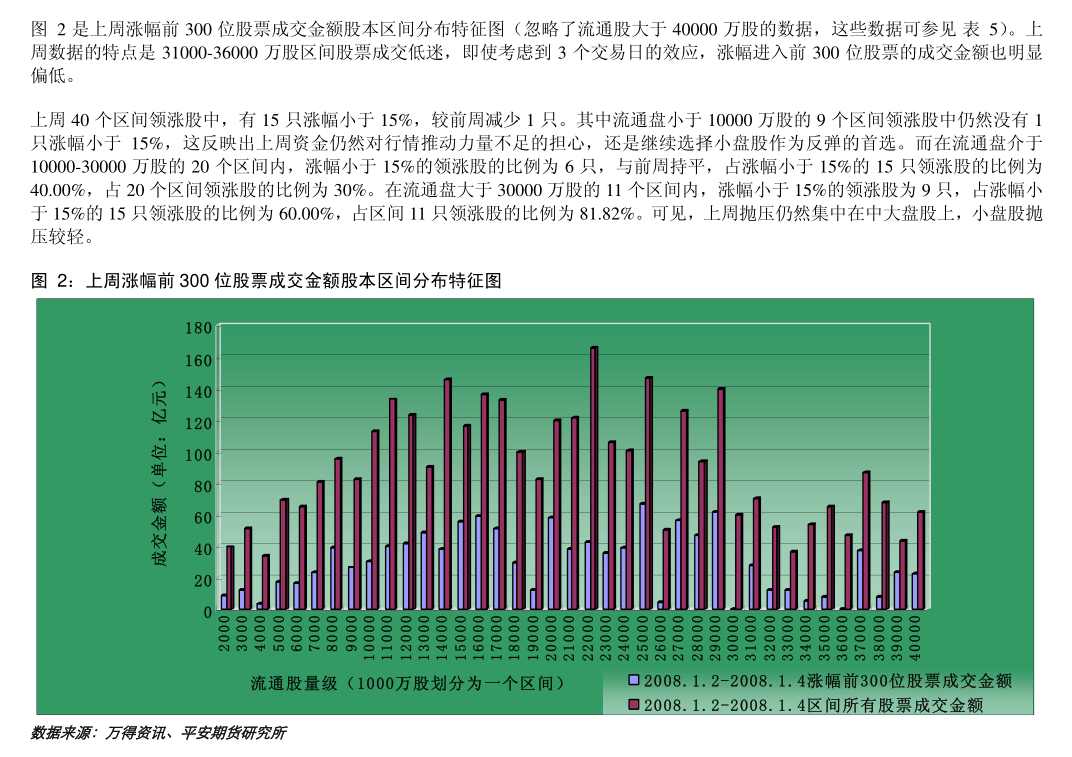 （2024年12月2日）今日鸡蛋期货价格行情最新价格查询
