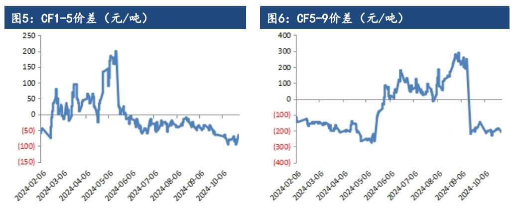 （2024年12月2日）今日棉花期货价格最新价格查询