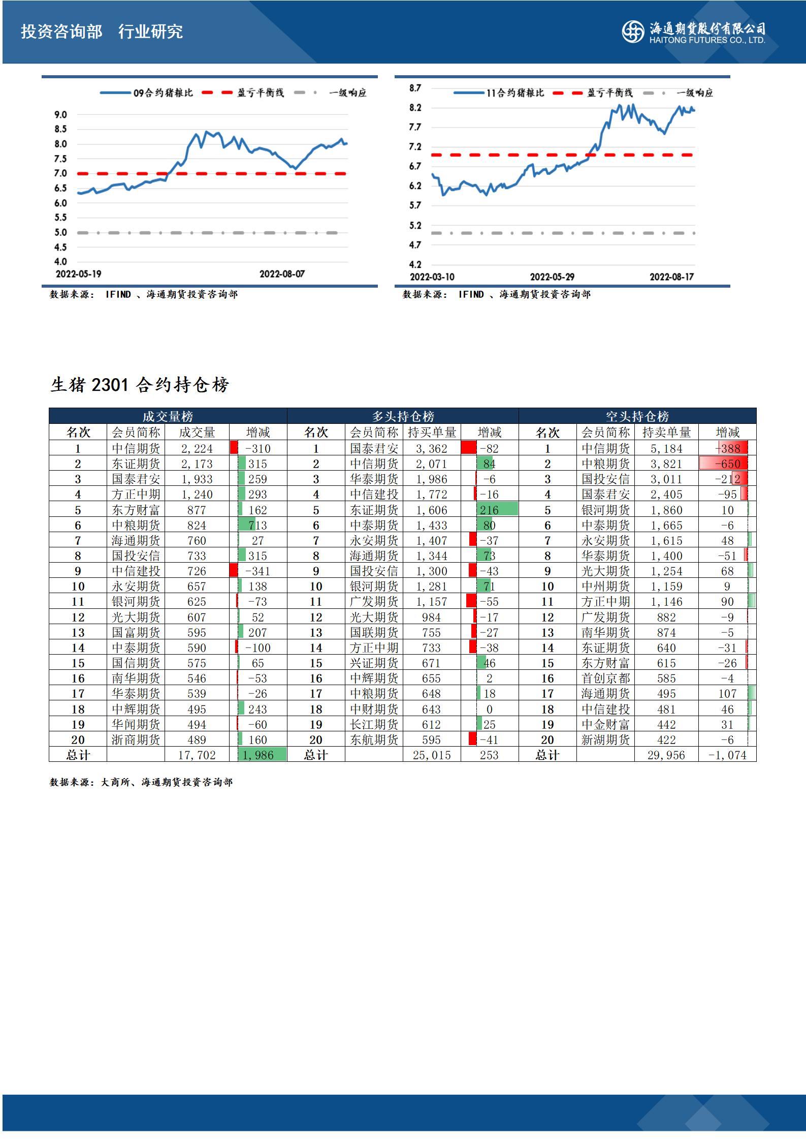 （2024年12月2日）今日生猪期货最新价格查询