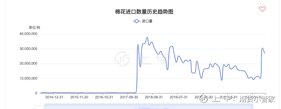 （2024年12月2日）今日棉花期货价格最新价格查询