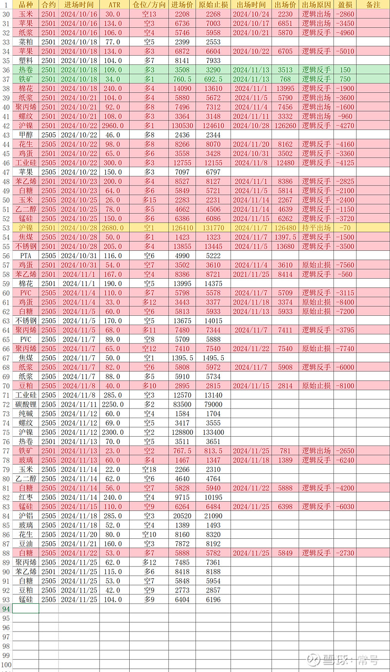 （2024年12月2日）白糖期货价格行情今日报价