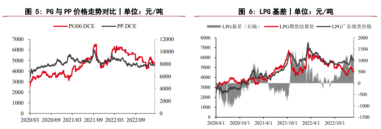 （2024年12月2日）今日液化石油气期货最新价格行情查询
