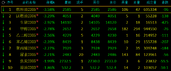 （2024年12月2日）今日低硫燃料油期货最新价格行情查询