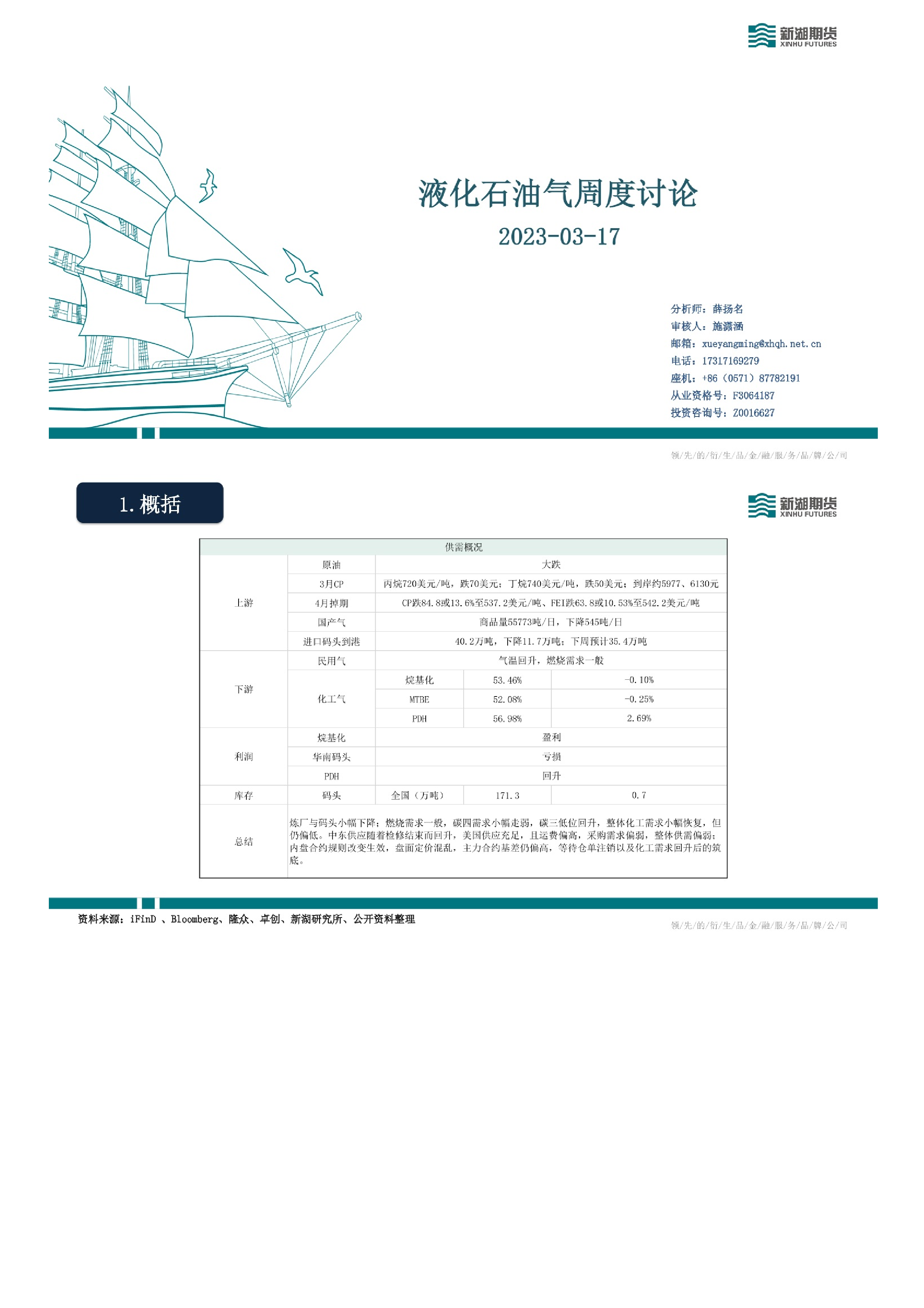 （2024年12月2日）今日液化石油气期货最新价格行情查询