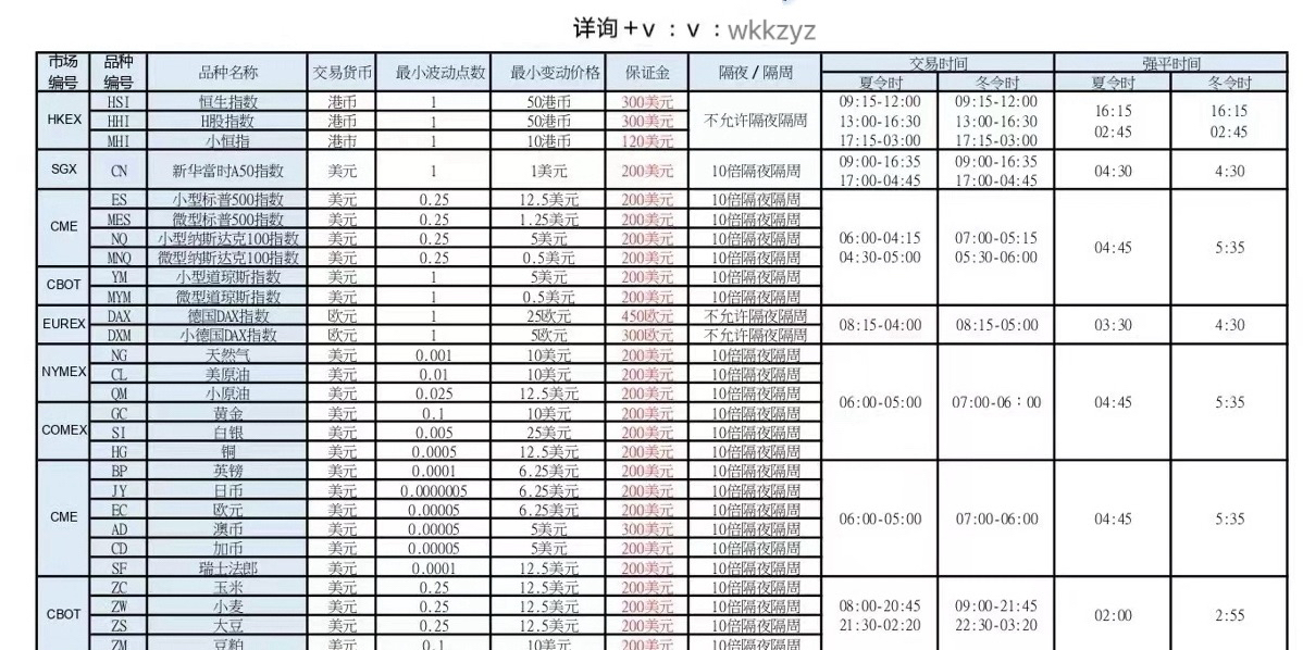 （2024年12月2日）美国纽约原油期货最新行情价格查询
