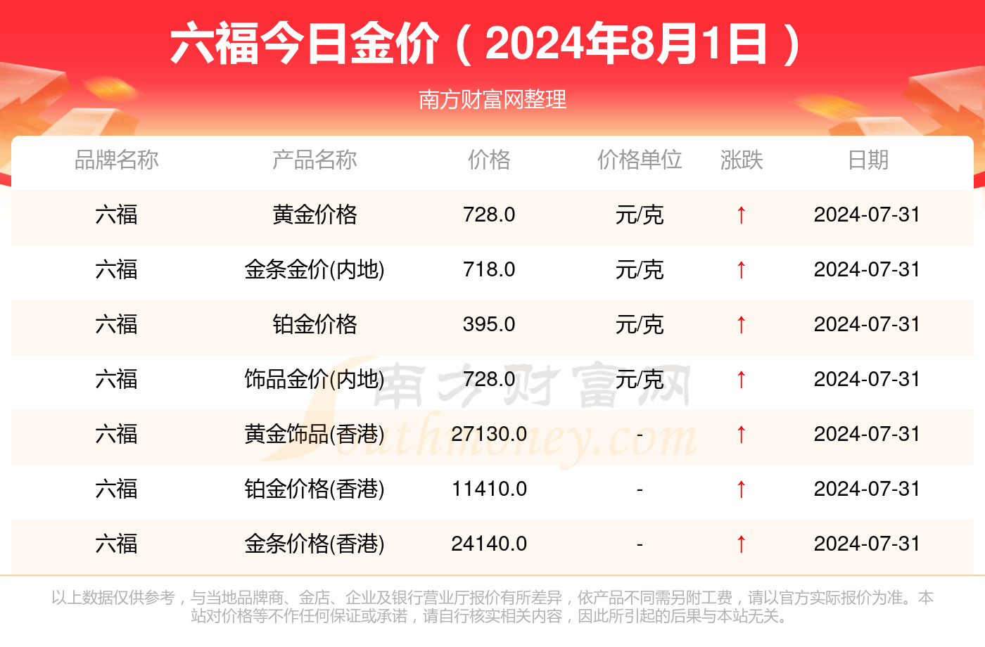 （2024年12月2日）今日低硫燃料油期货最新价格行情查询