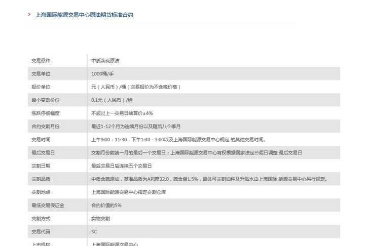（2024年12月2日）今日燃料油期货和美原油最新价格行情查询