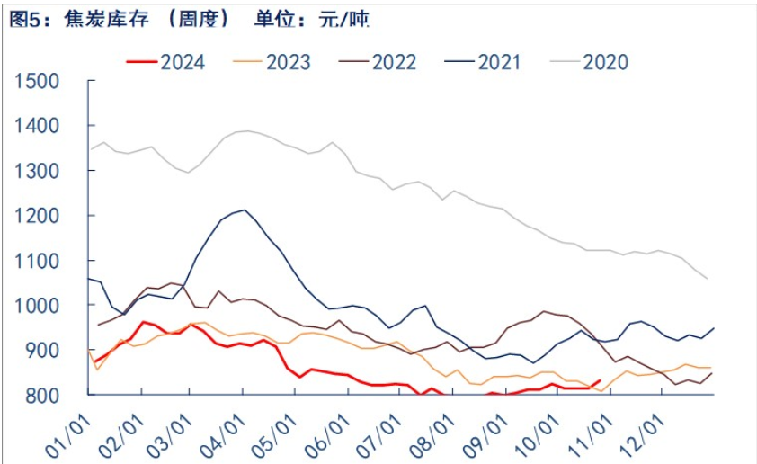 （2024年12月2日）今日焦炭期货最新价格行情查询